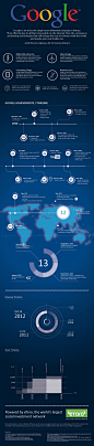 Will google continue changing our lives? Infographic