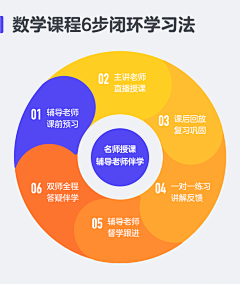 狸子酱O采集到数据展示