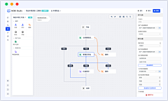 Regina_Ro采集到web-flow 泳道流程图