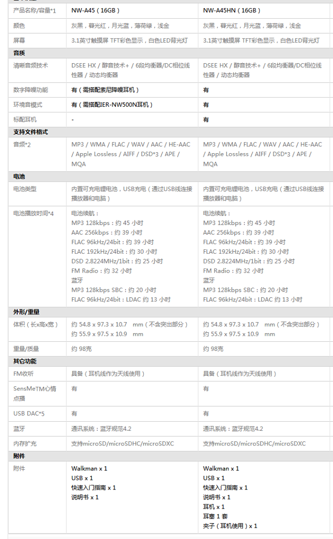 高解析度音乐播放器 NW-A45·NW-...