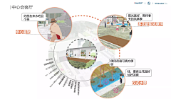 洋洋样样采集到分析图