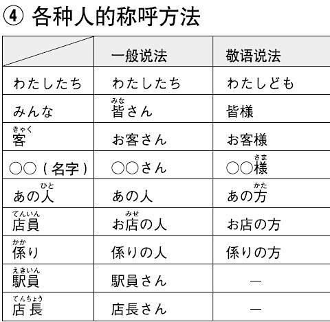 天津翻译学院老师推荐【日语学习】日语敬语...