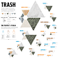 Trash - A Data Visualization : This is a data visualization. The Environmental Data I am using is from the OECD, representing trends in amounts of municipal waste, the average disposal, composition and disposal methods. The waste collected is measuring ho