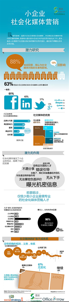 ChDWu采集到信息图集 - Social