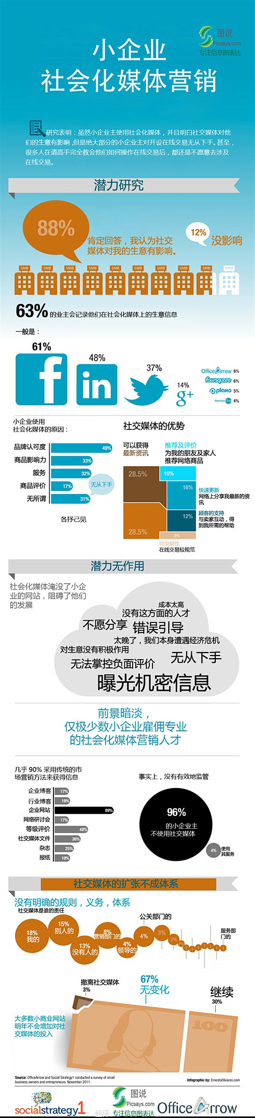 小企业社会化媒体营销