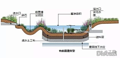 冰澈孁清采集到海绵城市