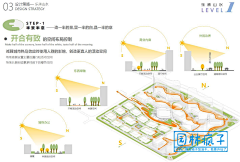 天桥下那猴子采集到城市设计分析图