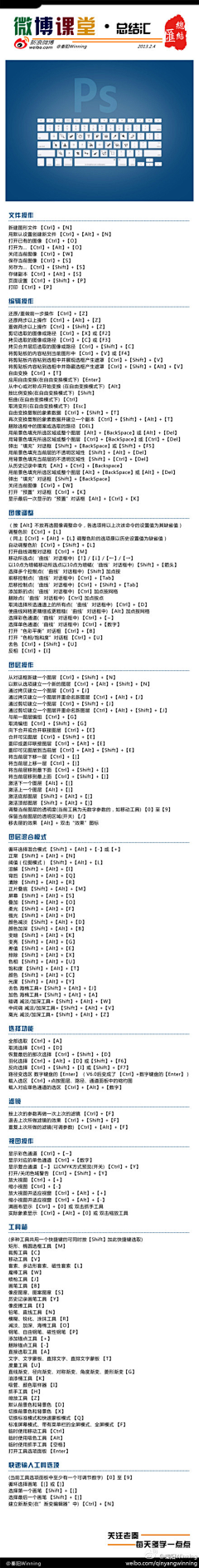 ゆ小鱼ゆ采集到PS快捷键