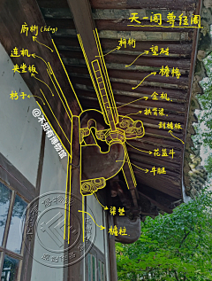 吾是采花贼采集到建筑讲解