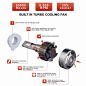 Amazon.com: 9006 LED Headlight Bulb NAO HB4 Led Lights Car Headlamp 9006 HB4 Led 56W 7600LM 6500K IP67 Waterproof All-in-One Conversion Kits: Automotive
