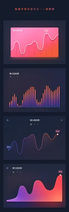数据可视化设计之——趋势图