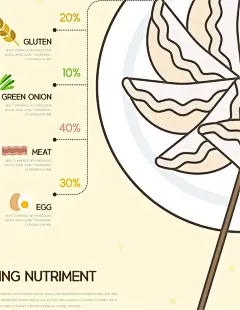 美食插画蛋糕比萨饺子汉堡牛排拉面海报PSD设计素材563-淘宝网