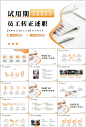 转正述职报告PPT