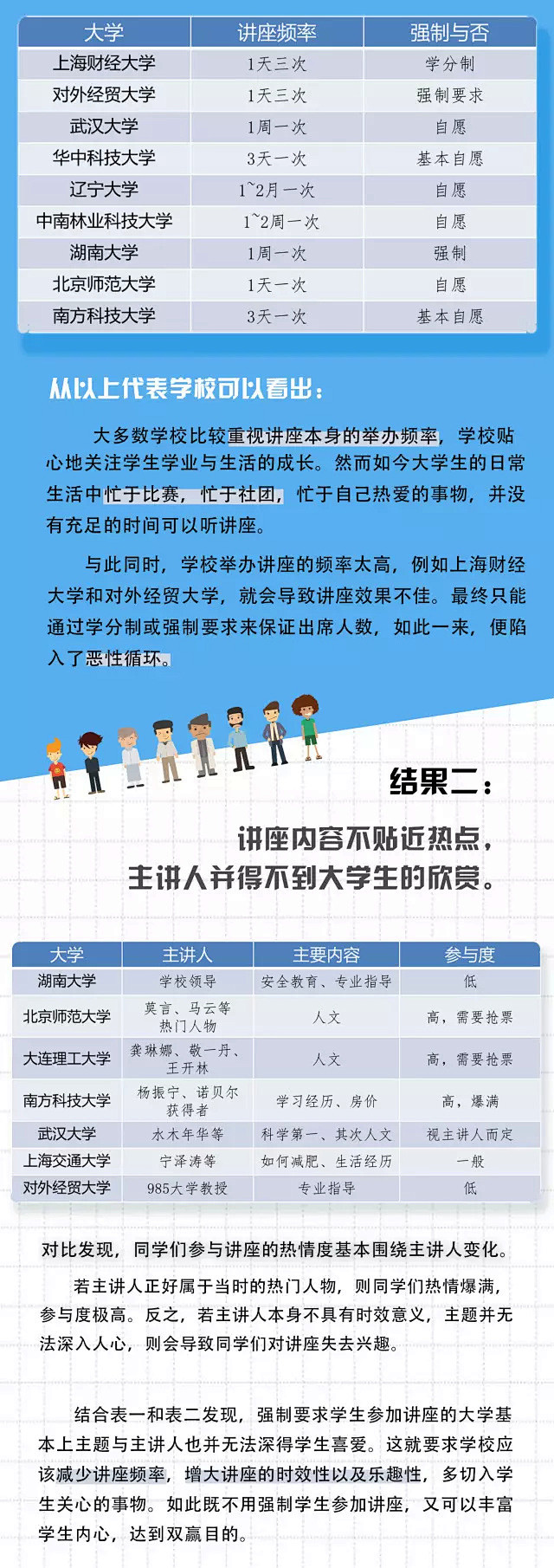 小勤调研|谁说只有中南讲座满天飞？