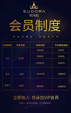 会员制度 微海报@两秒视觉