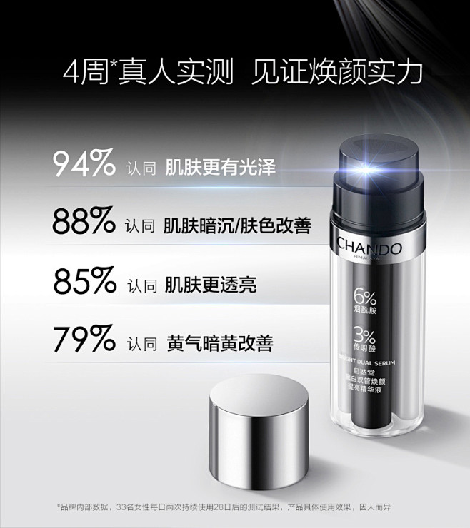 自然堂黑白双管焕颜亮采精华液烟酰胺传明酸...