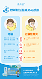 4招辨别过敏与感冒