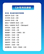 干货来了！CDR超详细快捷键 - 小红书