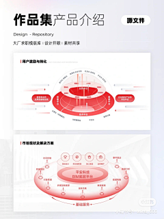 黑金鱼采集到魏县PPT
