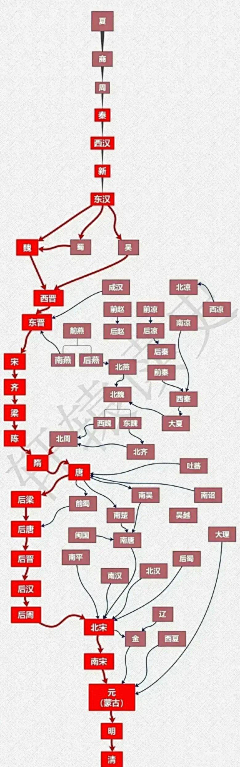 国家二级素材拼接师采集到百科