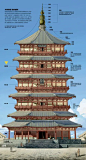     中日古建的几个区别和法隆寺上的汉唐遗风
