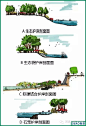 河道治理效果图的搜索结果_360图片