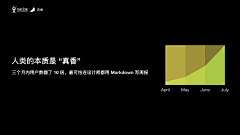 刘呜乌采集到成为产品经理