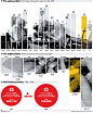 B&W single image in background. Yellow to make main point stand out. Red dots for eye to go to.