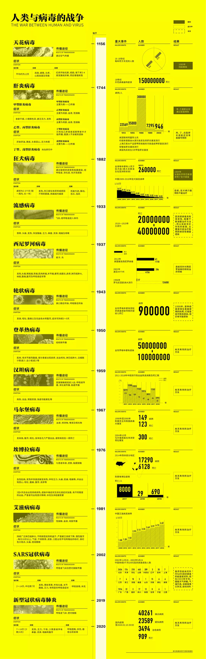 南艺设计学院这波“抗疫”信息图形设计亮了...