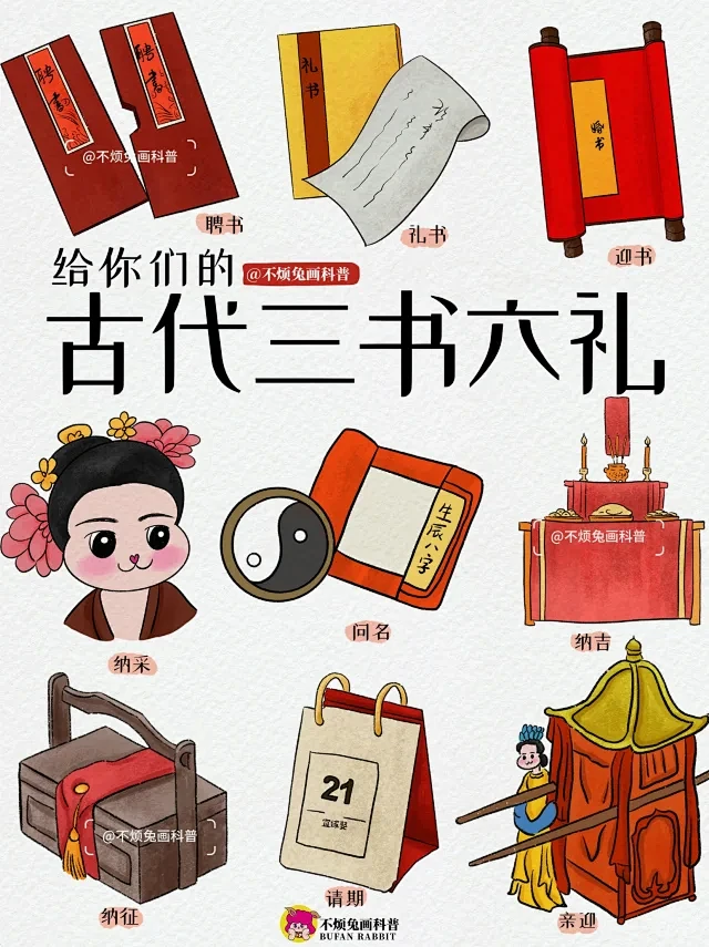 涨知识啦！古人婚礼中“三书六礼”有什么？ - 小红书-花瓣网
