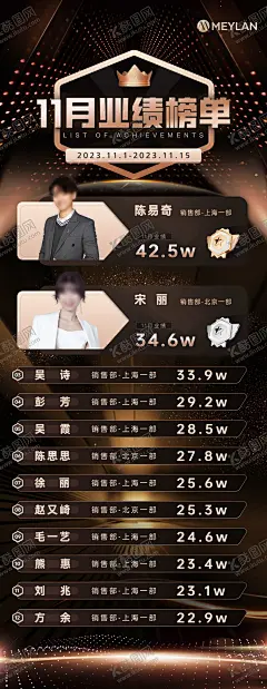 业绩排名榜单海报 【酷图网】海报,排名,榜单,业绩,排行榜,销售,精英,冠军,销冠,经纪人,