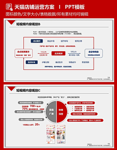 啊啊阿祖采集到ppt