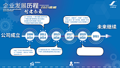 想幸福i采集到她说:公司文化墙(原创)