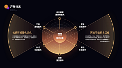 瑞瑞666采集到分析