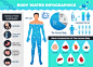 Body and water infographic set with water balance, flat vector illustration Free Vector