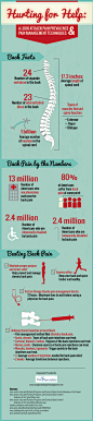 Hurting for Help: A Look at Back Pain Prevalence and Pain Management Techniques Infographic