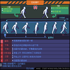 琨御采集到动画
