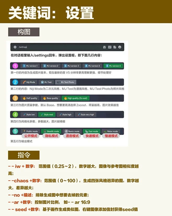 万能关键词描述框架，内附关键有价值关键词-花瓣网