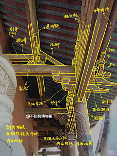 太阳高高挂采集到古建图解