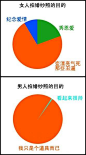 拍婚纱照的目的