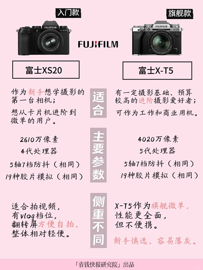 别纠结了人生第一台富士相机这样选 - 小...