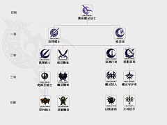 狗勾采集到技能
