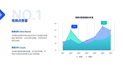 苏菲呀Sophia采集到ppt排版