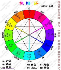 RH·采集到颜色搭配