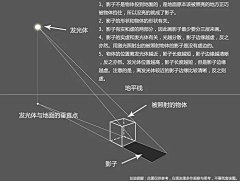 柏悠采集到设计教程