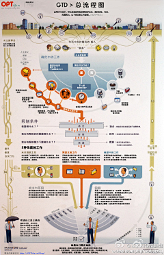 再聯絡采集到流程图