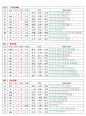 2024新版二年级上册语文生字表课课贴（电子版可打印）_汉字_内容_音序 : 生字词是小学语文学习的重点，需要的家长可以把这份资料打印下来，让孩子们读一读，写一写，让孩子熟练掌握生字生词。《二年级上册语文生字表》精心挑选了250个生字，涵盖了本学期的核心词汇，旨在帮助学生系统地学习汉字…