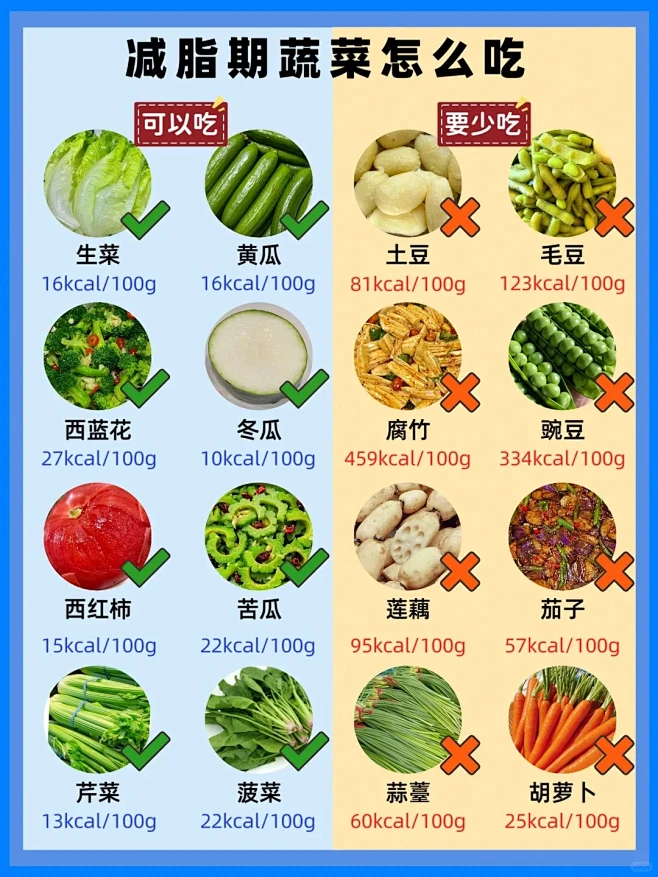 减脂期主食怎么吃 - 小红书