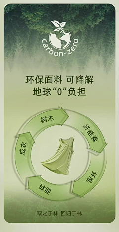Phoebe♥嘉采集到牛仔