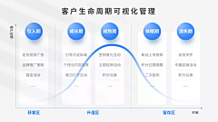 crazy-1采集到数据图像化